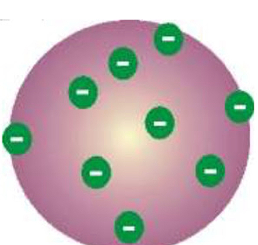 Modelo atómico de Thomson