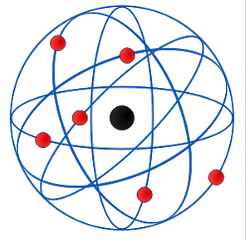 Modelo atómico de Rutherford