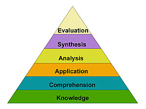 Bloom's Taxonomy of Educational Objectives