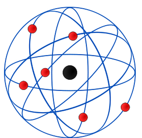 Modelo atómico de Rutherford
