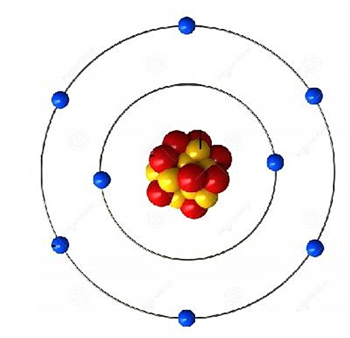 Modelo atómico de Bohr