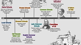 Timeline: Important Events in American Education