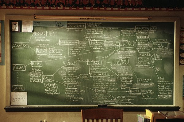 Chalkboard