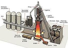 Fundición de carbón de coque, Darby