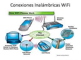 Conexiones Inacalabrica