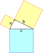 Teorema de Pitagoras