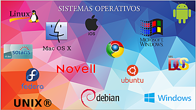 SISTEMES OPERATIUS ACTUALS