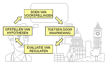 Razonamiento Inductivo