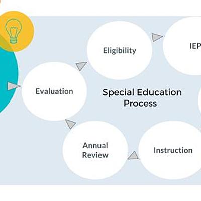Timeline: History of Special Education