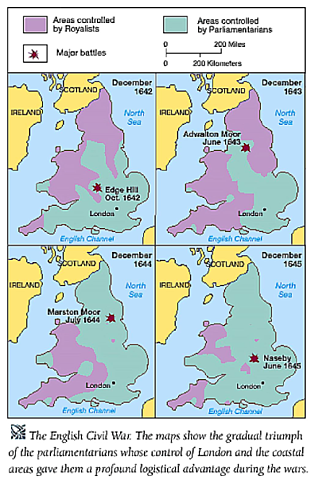 End of the English Civil War