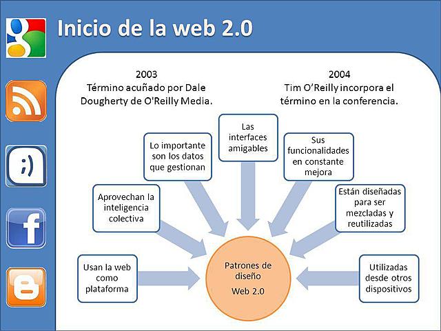 web 2.0