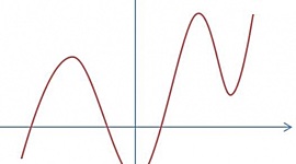 Timeline: Evolución del concepto de Función