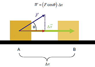 Trabajo Mecanico y Calor
