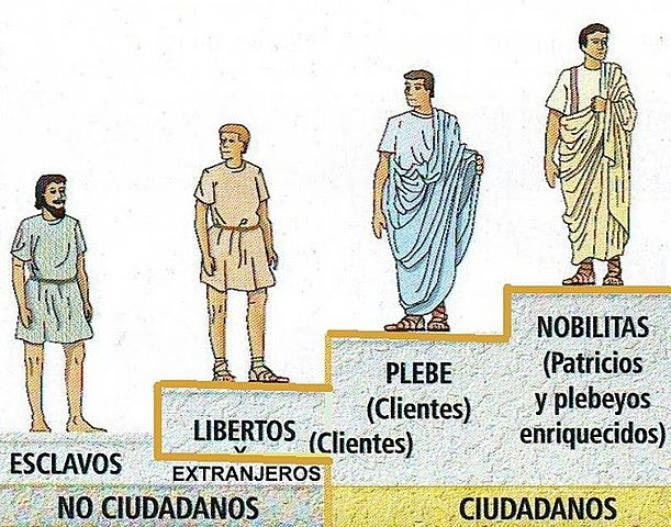 República Romana- Antes de Cristo