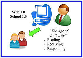 Surgimiento de la Web 1.0