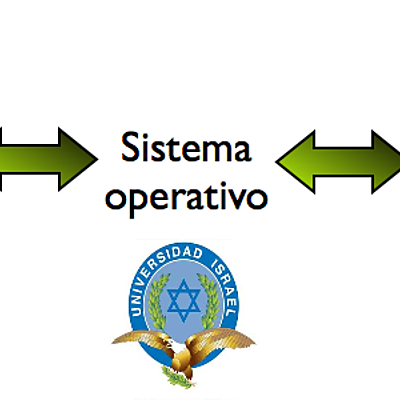 Timeline: Sistemas Operativos_Sandoval_J