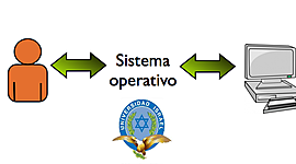Timeline: Sistemas Operativos_Sandoval_J