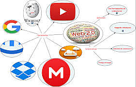 Caracteristicas del la Web 2.0
