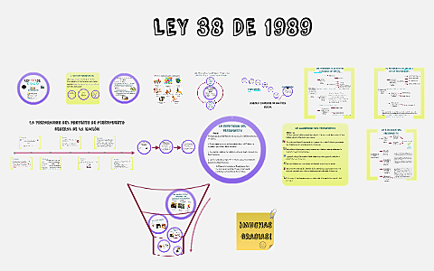 Ley 38