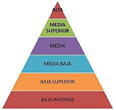 Fashion adoption: A rebuttal to the'trickle down'theory