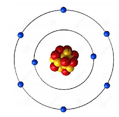 Modelo atómico de Bohr