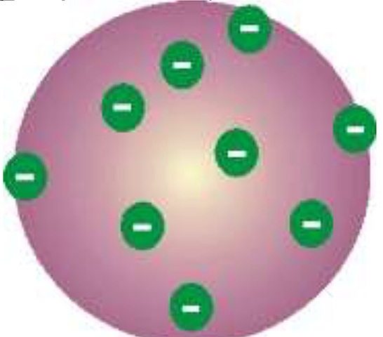 Modelo atómico de Thomson