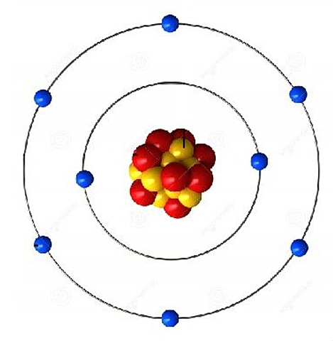 Mode Atómico de Bohr