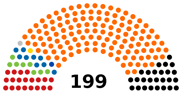 2018-as országgyűlési választások