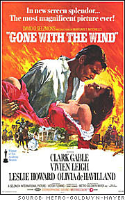 Gone with the wind