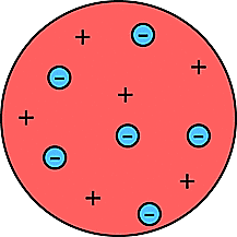Modelo atómico de DALTON