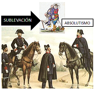 Sublevación de la Guardia Civil Real
