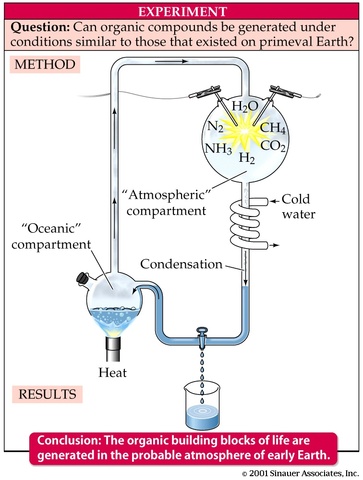 (1953) Urey and Miller's Test
