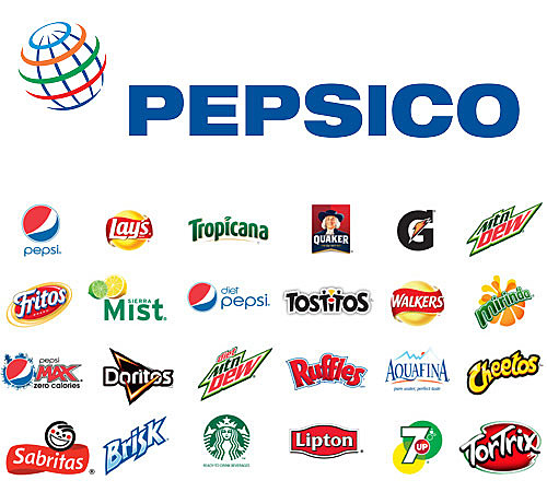 Fundación de PEPSICO