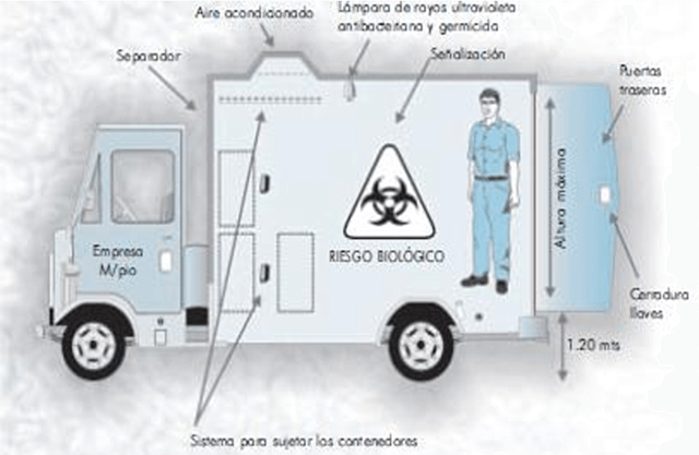 AUTORIDADES DE TRANSPORTE DE DESECHOS O RESIDUOS PELIGROSOS