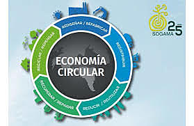 Las normas ambientales de colombia