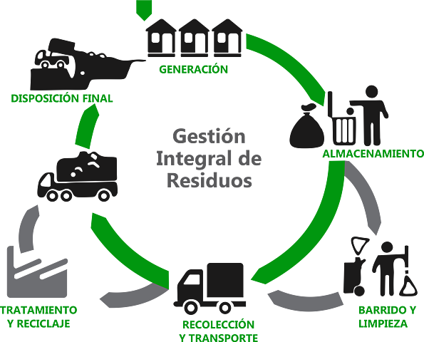 NORMA GESTIÓN AMBIENTAL DE RESIDUOS