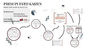 Las empresas y los presupuestos