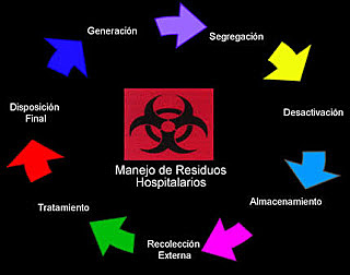 NORMATIVIDAD RESIDUOS HOSPITALARIOS
