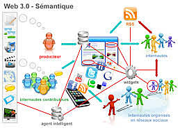 Web 3.0 2010- Presente. Semántica, multimedia