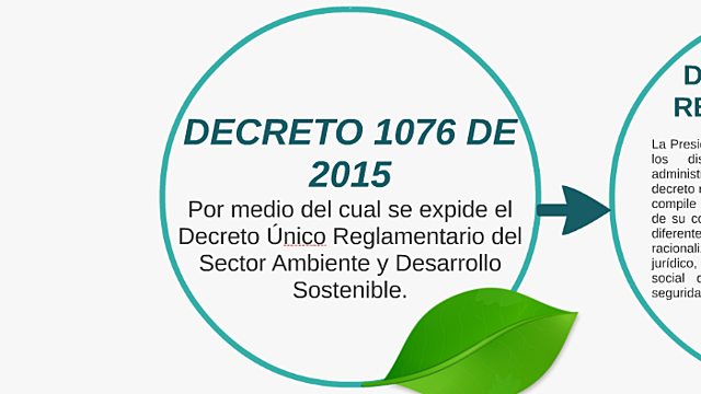 DECRETO 1076