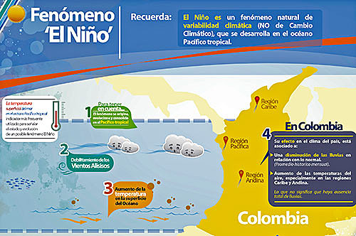 CIRCULAR 8000-2-49253