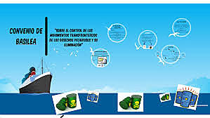 Convenio de Basilea