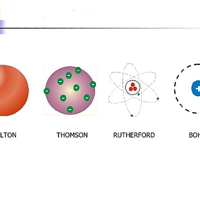 Timeline: Modelos Atomicos