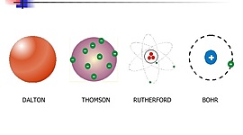 Timeline: Modelos Atomicos