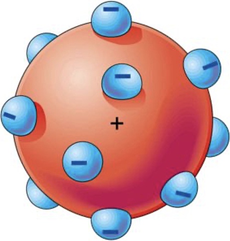 MODELO ATOMICO DE THOMPSOM