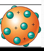 Modelo Atómico de Thompson
