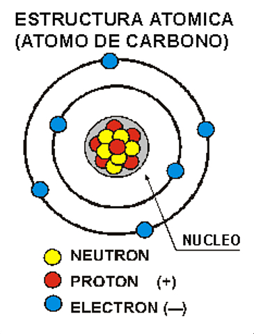 Bohr