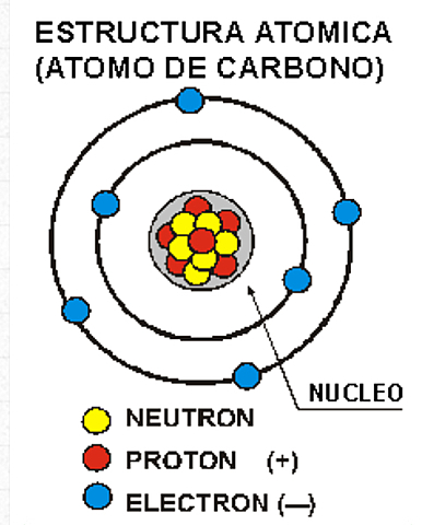 Modelo atómico Bohr
