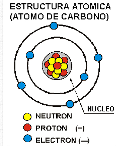Modelo Atómico de Bohr