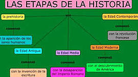 Timeline: Etapes de la Història